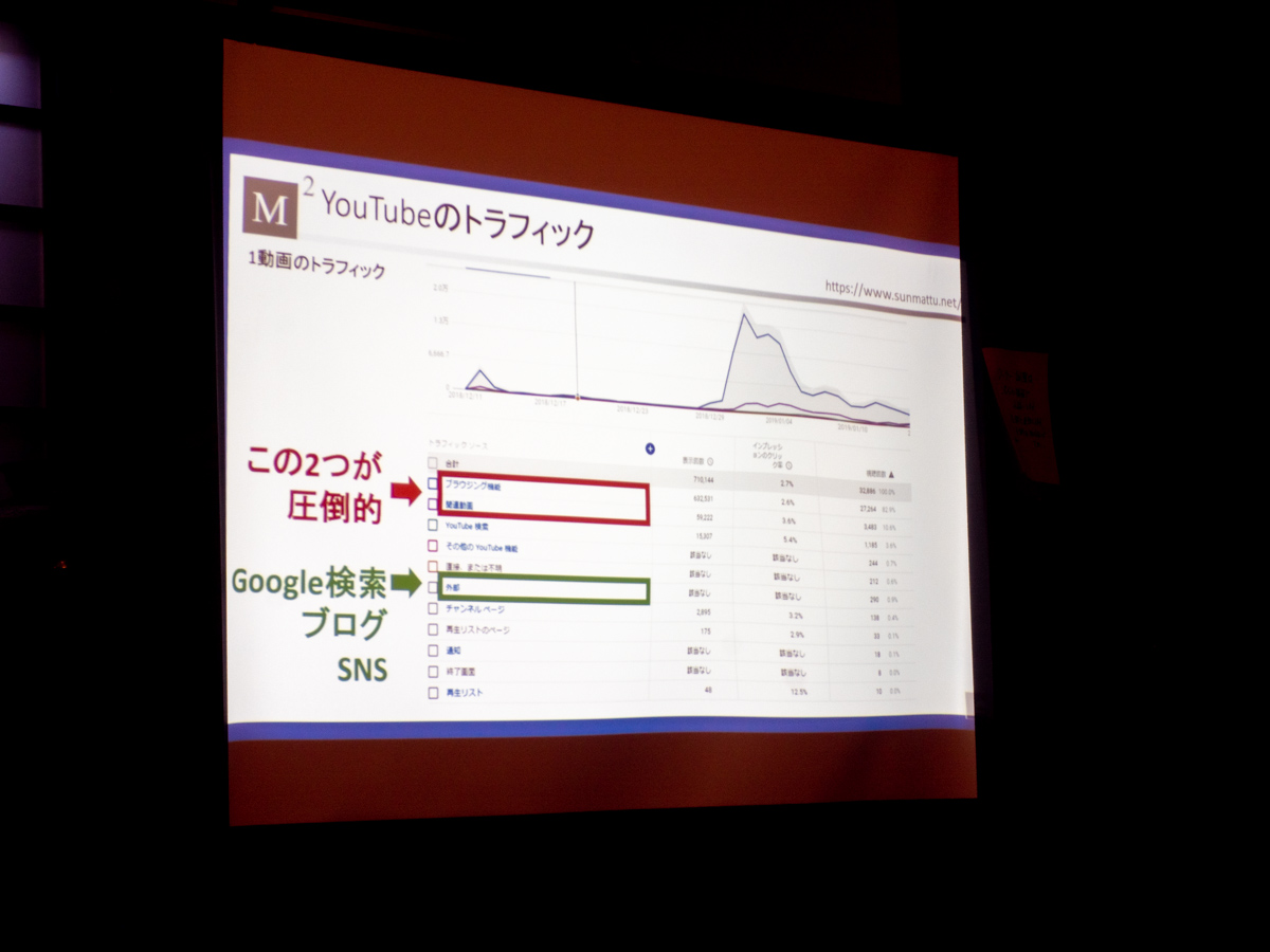第22回 岡山ブログカレッジ MATTU講義 YouTubeのトラフィックについて