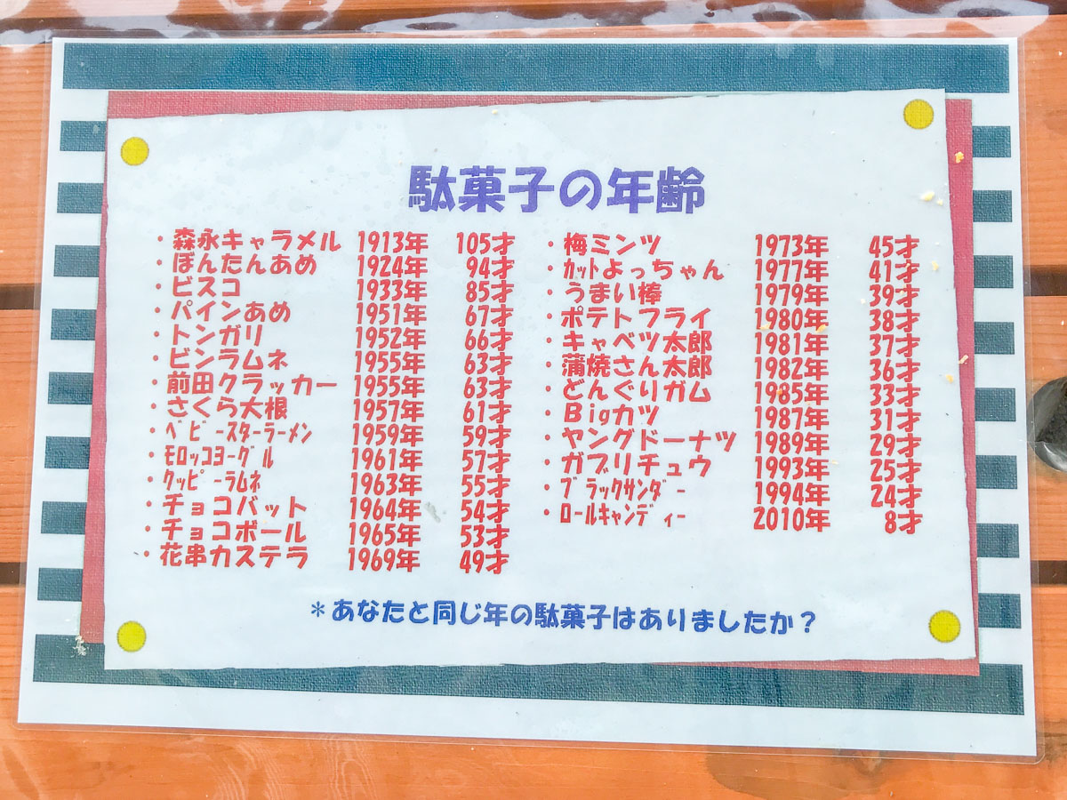 日本一のだがし売場：駄菓子の年齢図